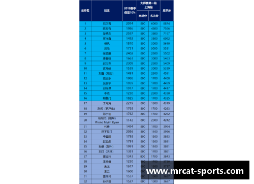 赛后球员积分排名及相关分析