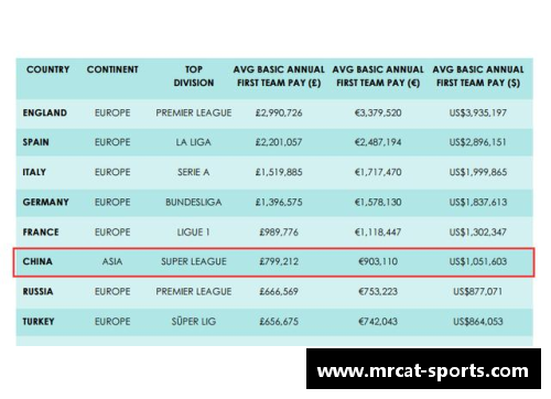 意甲球员年薪排名及球队分布情况统计